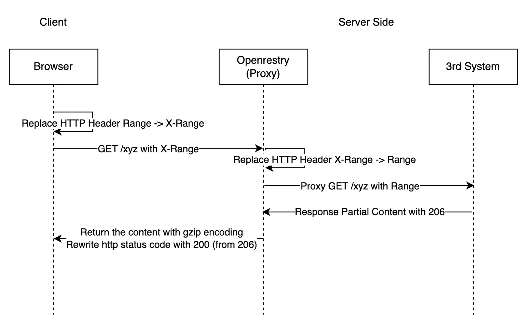 potree optimization